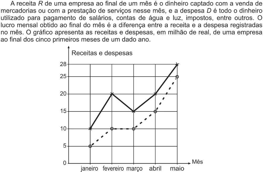 Trecho original com figura, tabela ou fórmula da questão 165 do ENEM 2021 - 2º Dia – Caderno 5 – Amarelo (Ampliada) – Aplicação Regular.