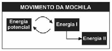 Trecho original com figura, tabela ou fórmula da questão 57 do ENEM 2007 - Caderno Amarelo.
