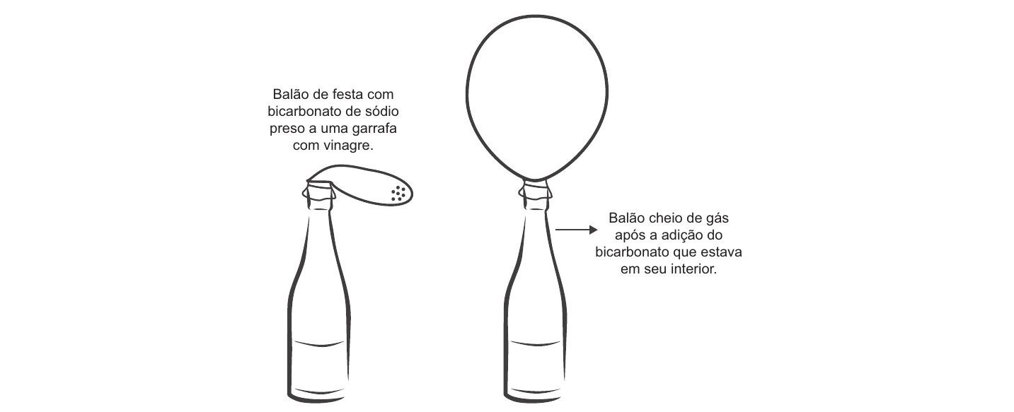 Diagrama da questão 49 do ENEM 2013 - 1º Dia - Caderno 3 - Branco – Reaplicação/PPL.