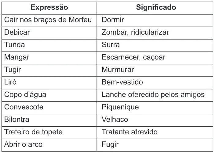 Trecho original com figura, tabela ou fórmula da questão 118 do ENEM 2012 - 2º Dia - Caderno 8 - Rosa – Aplicação regular.
