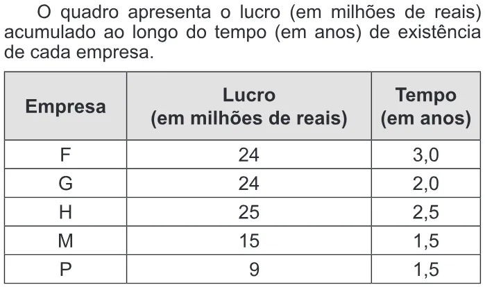 Trecho original com figura, tabela ou fórmula da questão 148 do ENEM 2013 - 2º Dia - Caderno 5 - Amarelo – Aplicação regular.