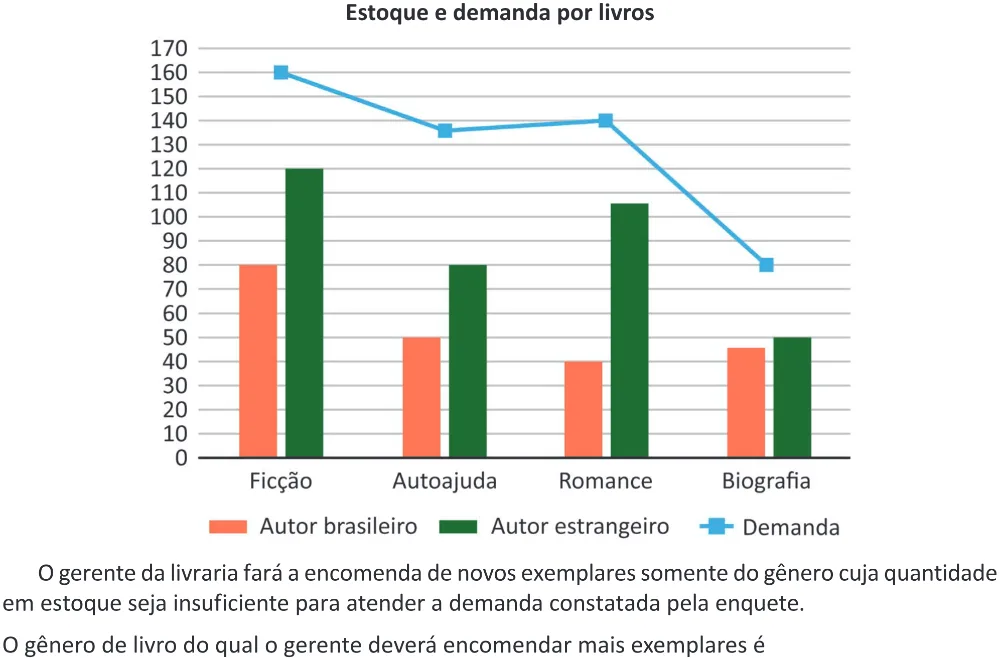 Trecho original com figura, tabela ou fórmula da questão 154 do ENEM 2025 - 2º Dia – Caderno 12 – Roxo (Libras) – Aplicação Regular - (Ampliada).