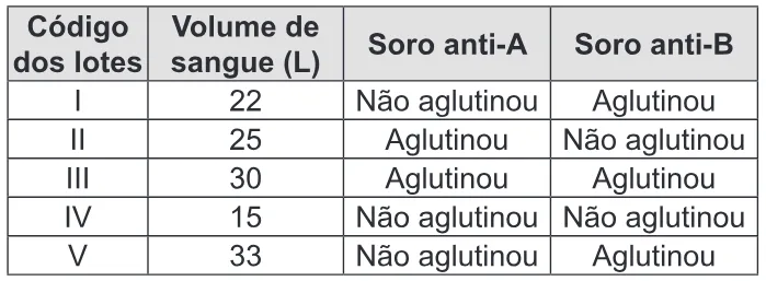 Trecho original com figura, tabela ou fórmula da questão 79 do ENEM 2014 - 1º Dia - Caderno 1 - Azul – Aplicação regular.