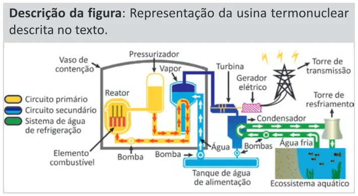 Trecho original com figura, tabela ou fórmula da questão 107 do ENEM 2025 - 2º Dia – Caderno 11 – Laranja (Braile e ledor) – Aplicação Regular - (Ledor).