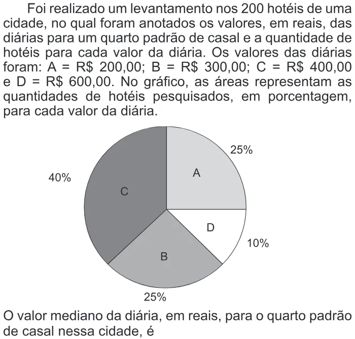 Trecho original com figura, tabela ou fórmula da questão 162 do ENEM 2013 - 2º Dia - Caderno 7 - Azul – Aplicação regular.