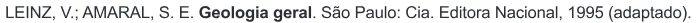 Trecho original com figura, tabela ou fórmula da questão 62 do ENEM 2017 - 1º Dia - Caderno 3 - Branco – Reaplicação/PPL.