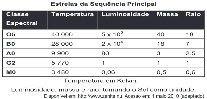 Trecho original com figura, tabela ou fórmula da questão 176 do ENEM 2011 - 2º Dia - Caderno 7 - Azul – Aplicação regular.