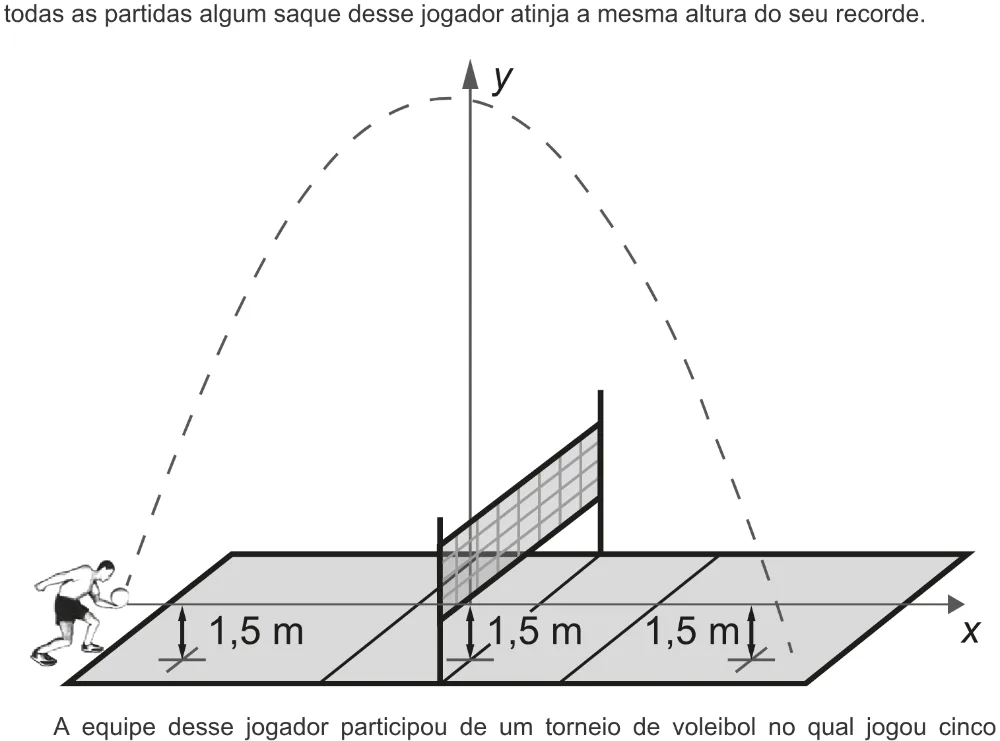 Trecho original com figura, tabela ou fórmula da questão 156 do ENEM 2022 - 2º Dia – Caderno 8 – Rosa – Aplicação digital.