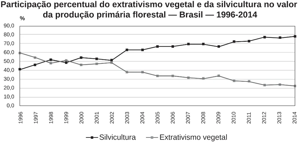 Trecho original com figura, tabela ou fórmula da questão 88 do ENEM 2018 - 1º Dia - Caderno 1 - Azul (Ampliada) – Aplicação regular.