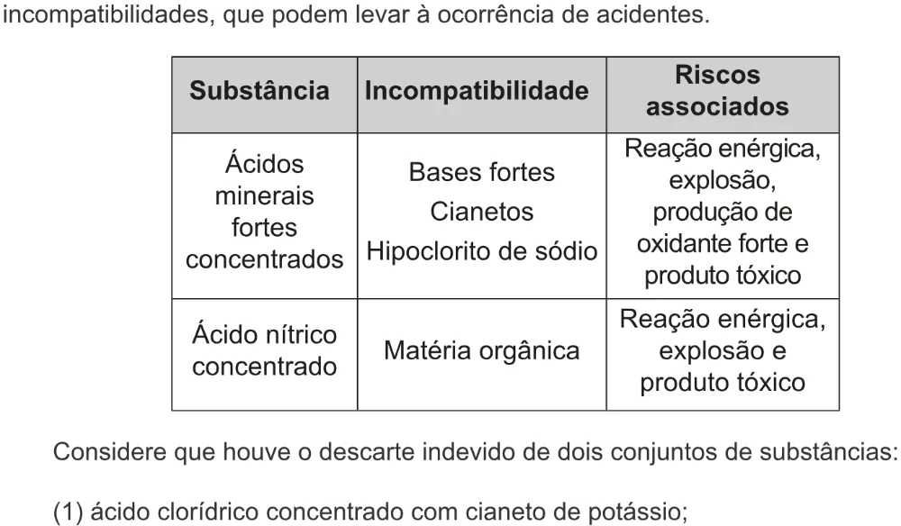 Trecho original com figura, tabela ou fórmula da questão 94 do ENEM 2022 - 2º Dia – Caderno 7 – Azul – Aplicação digital.