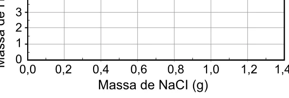 Alternativa E da questão 113 do ENEM 2023 - 2º Dia – Caderno 8 – Rosa – Aplicação Regular.