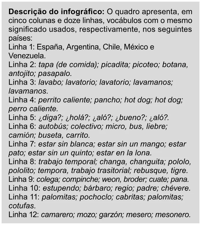 Trecho original com figura, tabela ou fórmula da questão 5 (espanhol) do ENEM 2023 - 1º Dia – Caderno 9 – Laranja (braile e ledor) – Reaplicação/PPL.