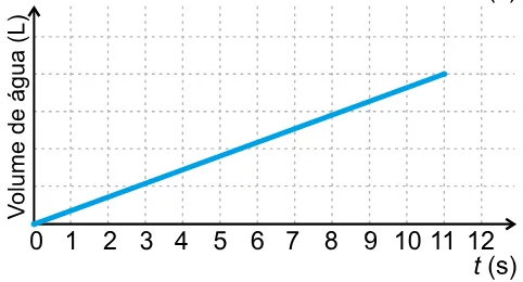 Alternativa D da questão 178 do ENEM 2023 - 2º Dia – Caderno 7 – Azul – Aplicação Regular.