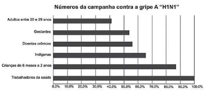 Trecho original com figura, tabela ou fórmula da questão 144 do ENEM 2010 - 2º Dia Caderno 7 – Azul – Reaplicação/PPL.