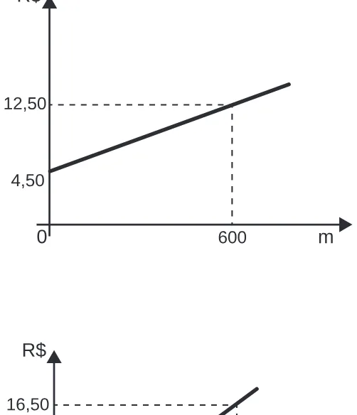Alternativa A da questão 137 do ENEM 2020 - 2º Dia – Caderno 6 – Cinza – Reaplicação/PPL.