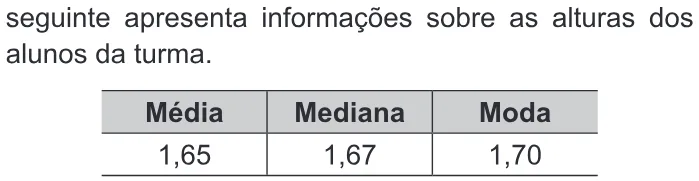 Trecho original com figura, tabela ou fórmula da questão 162 do ENEM 2019 - 2º Dia – Caderno 12 – Verde (Libras) – Aplicação Regular.