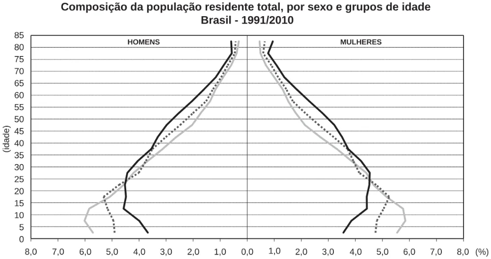 Trecho original com figura, tabela ou fórmula da questão 51 do ENEM 2017 - 1º Dia - Caderno 1 - Azul – Reaplicação/PPL.