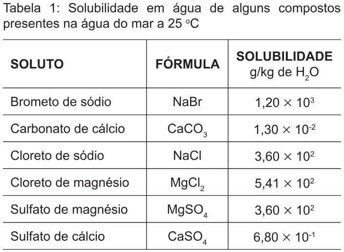 Trecho original com figura, tabela ou fórmula da questão 89 do ENEM 2010 - 1º Dia – Caderno 3 – Branco – Reaplicação/PPL.