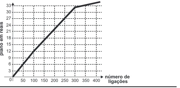Alternativa E da questão 138 do ENEM 2015 - 2º Dia - Caderno 5 - Amarelo – Aplicação regular.