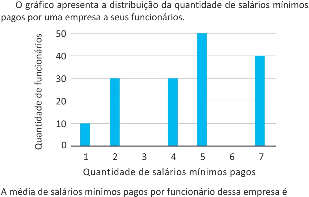 Trecho original com figura, tabela ou fórmula da questão 160 do ENEM 2025 - 2º Dia – Caderno 11 – Laranja (Braile e ledor) – Reaplicação - (Superampliada).