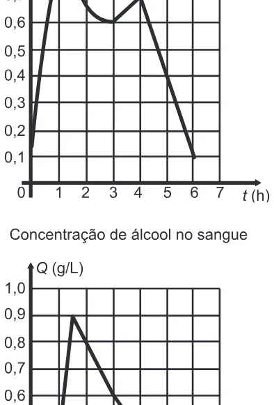 Alternativa D da questão 156 do ENEM 2016 - 2º Dia - Caderno 13 - Cinza – Reaplicação/PPL.