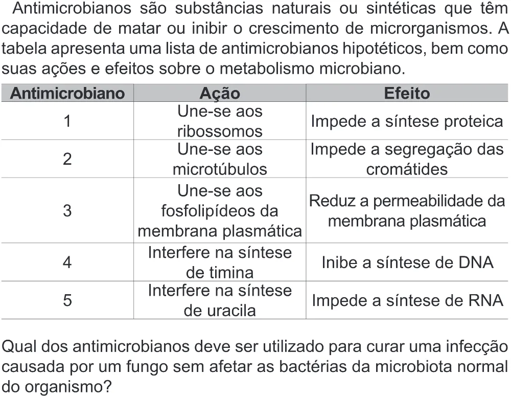Trecho original com figura, tabela ou fórmula da questão 107 do ENEM 2022 - 2º Dia – Caderno 6 – Cinza (Superampliada) – Aplicação Regular.