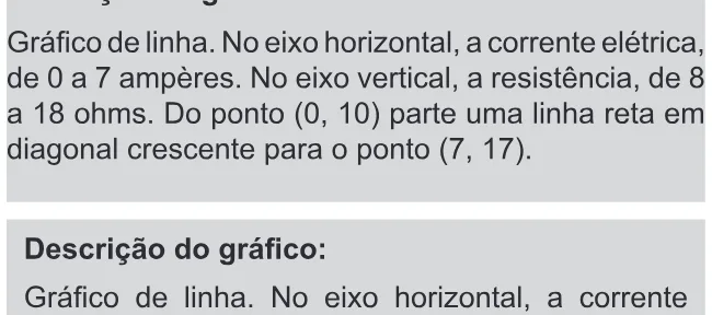 Alternativa D da questão 110 do ENEM 2018 - 2º Dia - Caderno 11 – Laranja (Braile e ledor) – Aplicação regular.