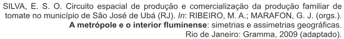 Trecho original com figura, tabela ou fórmula da questão 44 do ENEM 2011 - 1º Dia - Caderno 1 - Azul – Aplicação regular.
