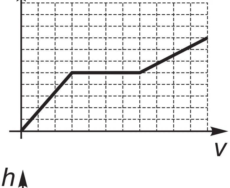 Alternativa D da questão 156 do ENEM 2017 - 2º Dia - Caderno 5 – Amarelo (Superampliada) – Aplicação regular.