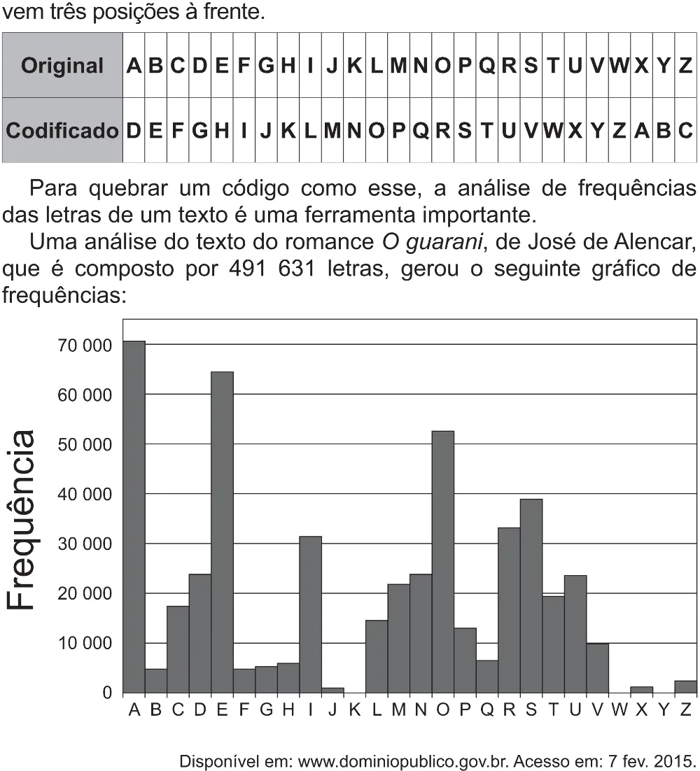 Trecho original com figura, tabela ou fórmula da questão 168 do ENEM 2021 - 2º Dia – Caderno 5 – Amarelo (Superampliada) – Aplicação Regular.