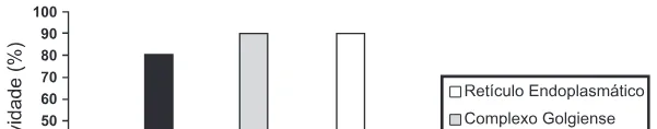 Trecho original com figura, tabela ou fórmula da questão 76 do ENEM 2015 - 1º Dia - Caderno 2 - Amarelo – Aplicação regular.