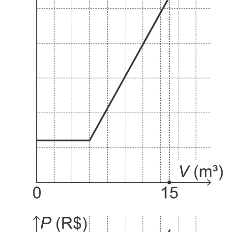 Alternativa D da questão 177 do ENEM 2019 - 2º Dia – Caderno 12 – Verde (Libras) – Aplicação Regular.