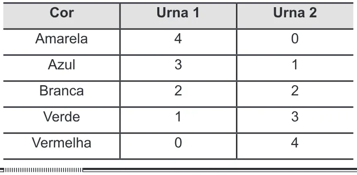 Trecho original com figura, tabela ou fórmula da questão 146 do ENEM 2012 - 2º Dia - Caderno 7 - Azul – Aplicação regular.