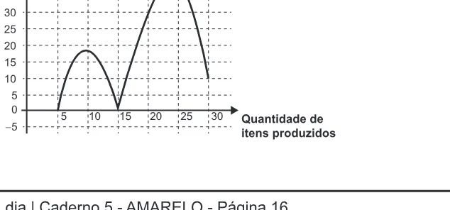 Alternativa C da questão 136 do ENEM 2020 - 2º Dia - Caderno 5 – Amarelo – Aplicação Regular.