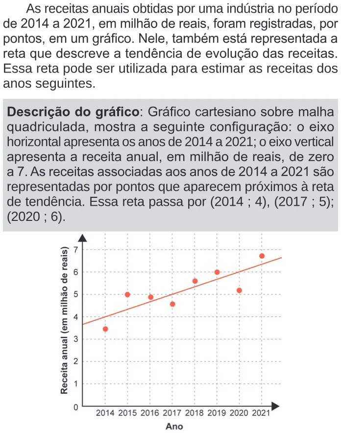 Trecho original com figura, tabela ou fórmula da questão 166 do ENEM 2024 - 2º Dia – Caderno 11 – Laranja (braile e ledor) – Aplicação Regular.