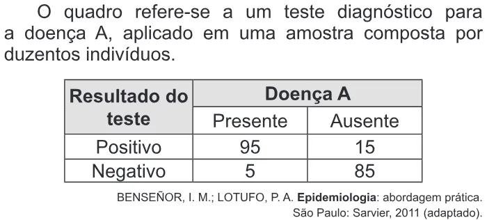 Trecho original com figura, tabela ou fórmula da questão 162 do ENEM 2014 - 2º Dia - Caderno 5 - Amarelo – Aplicação regular.