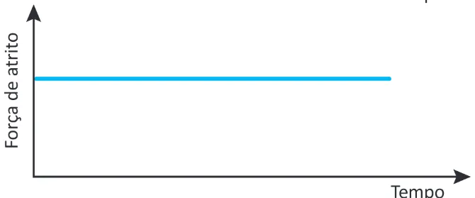 Alternativa C da questão 96 do ENEM 2025 - 2º Dia – Caderno 8 – Verde – Aplicação Regular.