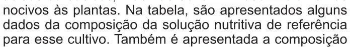 Trecho original com figura, tabela ou fórmula da questão 91 do ENEM 2021 - 2º Dia – Caderno 7 – Azul – Aplicação Regular.