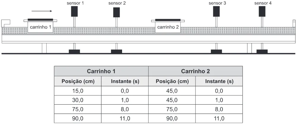 Trecho original com figura, tabela ou fórmula da questão 58 do ENEM 2016 - 1º Dia - Caderno 3 - Branco – Aplicação regular.