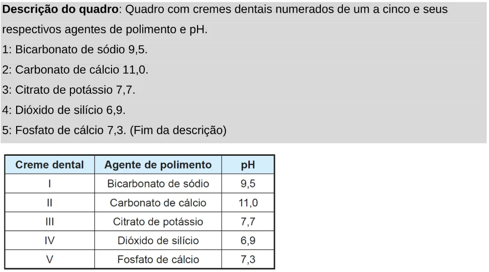 Trecho original com figura, tabela ou fórmula da questão 135 do ENEM 2024 - 2º Dia – Caderno 11 – Laranja (braile e ledor) – Aplicação Regular - Leitor de tela (NVDA).