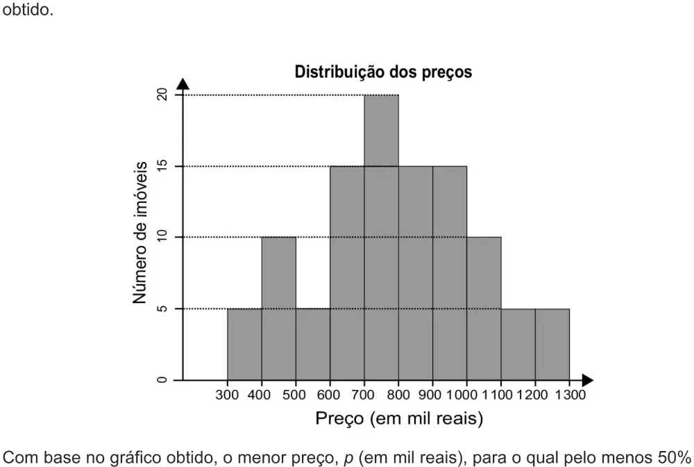 Trecho original com figura, tabela ou fórmula da questão 176 do ENEM 2021 - 2º Dia – Caderno 6 – Cinza – Aplicação digital.