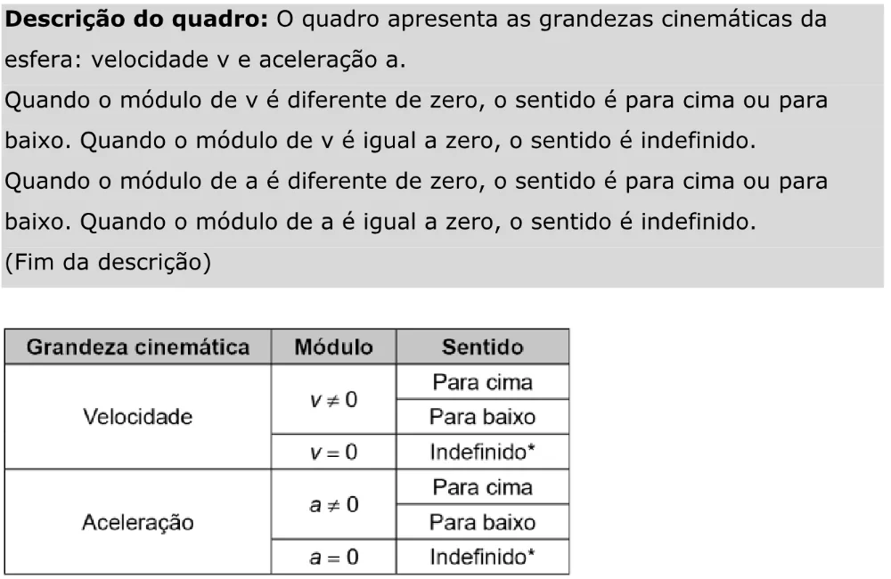 Trecho original com figura, tabela ou fórmula da questão 129 do ENEM 2023 - 2º Dia – Caderno 11 – Laranja (braile e ledor) – Aplicação Regular - Caderno 11 – Laranja – Leitor de tela (NVDA) - Ciências da Natureza e suas Tecnologias.