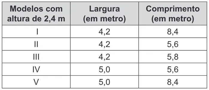 Trecho original com figura, tabela ou fórmula da questão 151 do ENEM 2019 - 2º Dia – Caderno 8 – Rosa – Reaplicação/PPL.