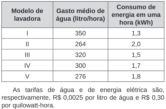 Trecho original com figura, tabela ou fórmula da questão 139 do ENEM 2020 - 2º Dia – Caderno 8 – Rosa – Reaplicação/PPL.