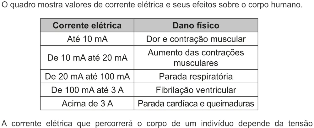 Trecho original com figura, tabela ou fórmula da questão 119 do ENEM 2022 - 2º Dia – Caderno 5 – Amarelo – Aplicação digital.