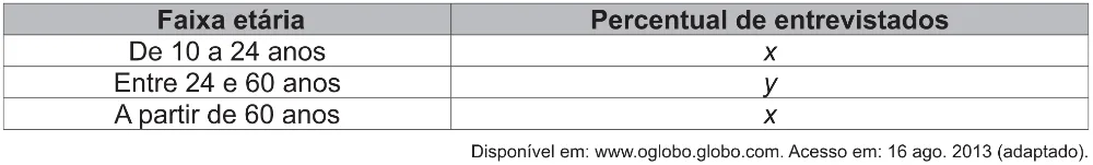 Trecho original com figura, tabela ou fórmula da questão 172 do ENEM 2021 - 2º Dia – Caderno 5 – Amarelo (Ampliada) – Aplicação Regular.