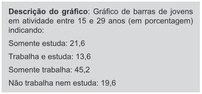Trecho original com figura, tabela ou fórmula da questão 175 do ENEM 2020 - 2º Dia - Caderno 11 – Laranja (braile e ledor) – Aplicação Regular.