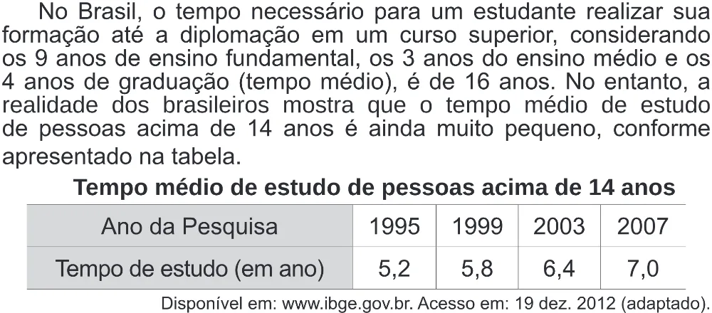 Trecho original com figura, tabela ou fórmula da questão 173 do ENEM 2020 - 2º Dia - Caderno 8 – Rosa (Superampliada) – Aplicação Regular.