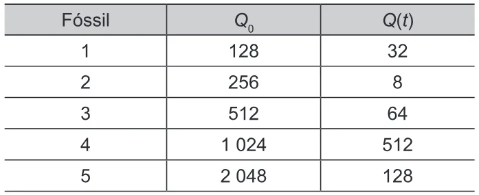 Trecho original com figura, tabela ou fórmula da questão 150 do ENEM 2020 - 2º Dia - Caderno 7 – Azul – Aplicação Regular.