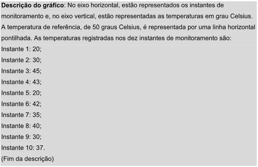 Trecho original com figura, tabela ou fórmula da questão 154 do ENEM 2025 - 2º Dia – Caderno 11 – Laranja (Braile e ledor) – Aplicação Regular - Leitor de tela (NVDA) - Belém, Ananindeua e Marituba.